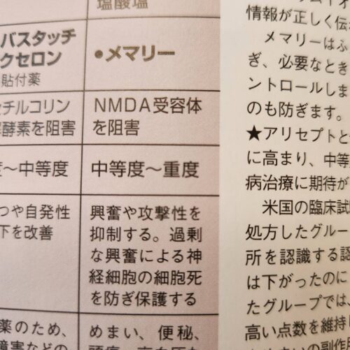 メマリー(抗認知症薬)の効果の書かれた本のページの画像