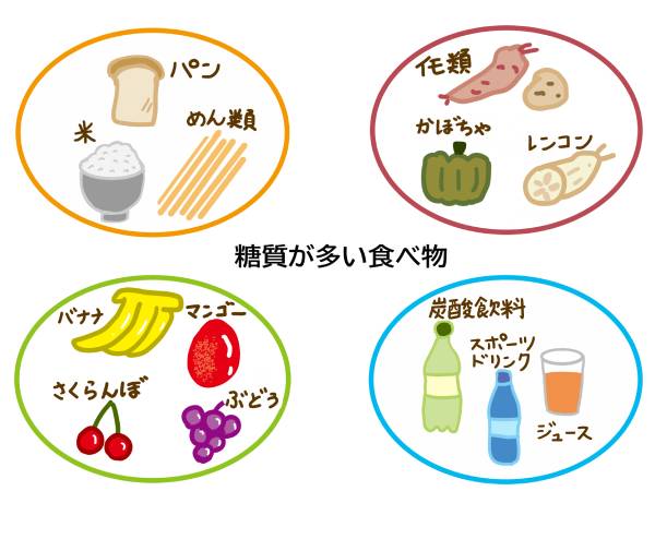 糖質が多い食べ物のイラスト