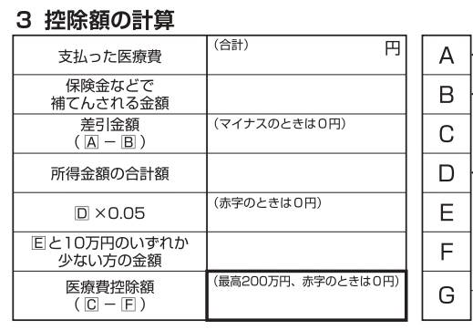 医療費控除の明細書の中でも、控除額を計算する表の画像