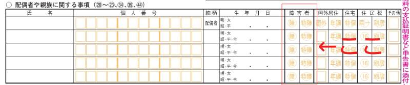 令和6年度の確定申告用紙の一部の画像（扶養する側）